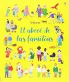 El Abecé de la Familia