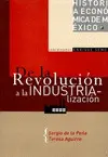 Población, Siglos Xvi Al Xx
